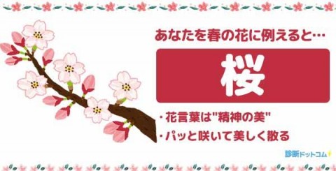 あなたを春の花に例えると