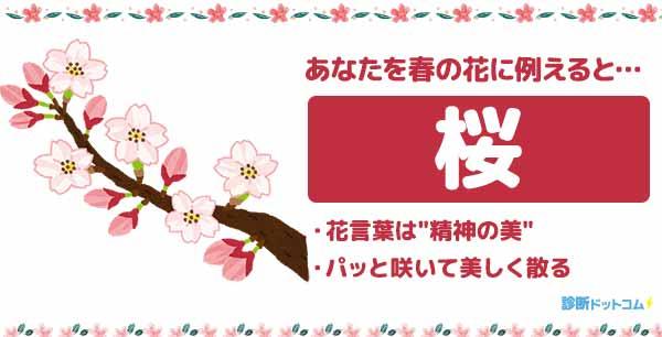 あなたを春の花に例えると
