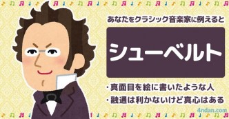 あなたをクラシック音楽家に例える