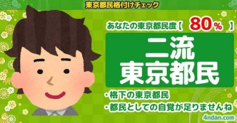 東京都民格付けチェック